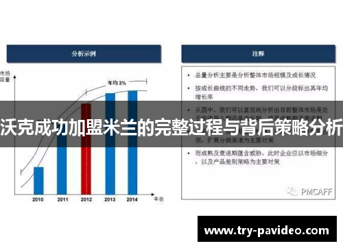 沃克成功加盟米兰的完整过程与背后策略分析 沃克成功加盟米兰的完整过程与背后策略分析