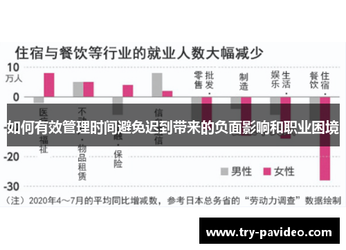 如何有效管理时间避免迟到带来的负面影响和职业困境 如何有效管理时间避免迟到带来的负面影响和职业困境