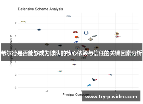 希尔德是否能够成为球队的核心依赖与信任的关键因素分析