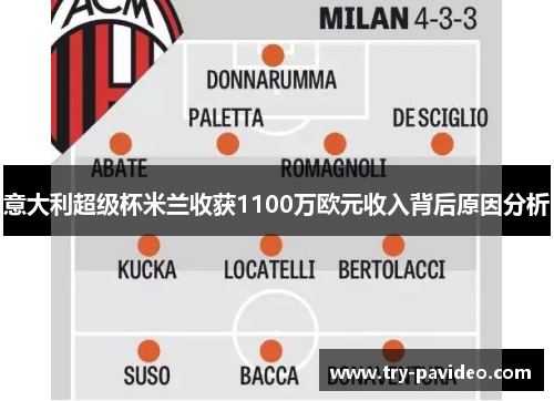 意大利超级杯米兰收获1100万欧元收入背后原因分析 意大利超级杯米兰收获1100万欧元收入背后原因分析