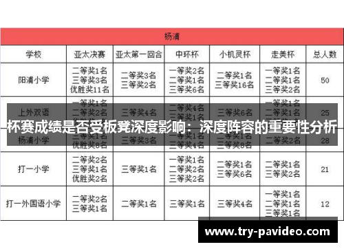杯赛成绩是否受板凳深度影响：深度阵容的重要性分析