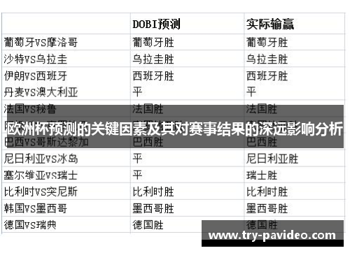 欧洲杯预测的关键因素及其对赛事结果的深远影响分析 欧洲杯预测的关键因素及其对赛事结果的深远影响分析