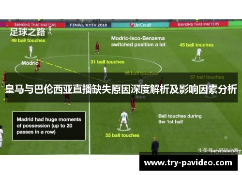 皇马与巴伦西亚直播缺失原因深度解析及影响因素分析 皇马与巴伦西亚直播缺失原因深度解析及影响因素分析