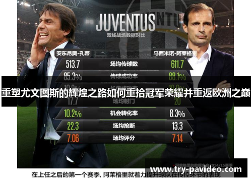 重塑尤文图斯的辉煌之路如何重拾冠军荣耀并重返欧洲之巅 重塑尤文图斯的辉煌之路如何重拾冠军荣耀并重返欧洲之巅