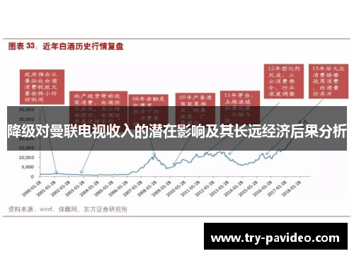 降级对曼联电视收入的潜在影响及其长远经济后果分析 降级对曼联电视收入的潜在影响及其长远经济后果分析