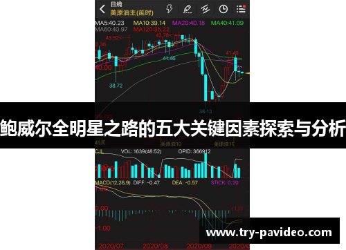 鲍威尔全明星之路的五大关键因素探索与分析