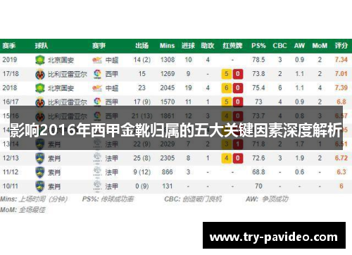 影响2016年西甲金靴归属的五大关键因素深度解析
