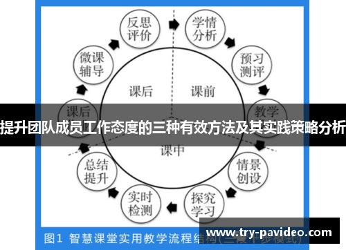 提升团队成员工作态度的三种有效方法及其实践策略分析 提升团队成员工作态度的三种有效方法及其实践策略分析